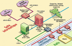 archi_fastnetexpo